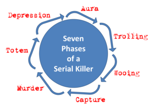 seven-psychological-phases-of-a-serial-killer