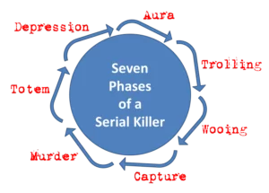 seven-psychological-phases-of-a-serial-killer