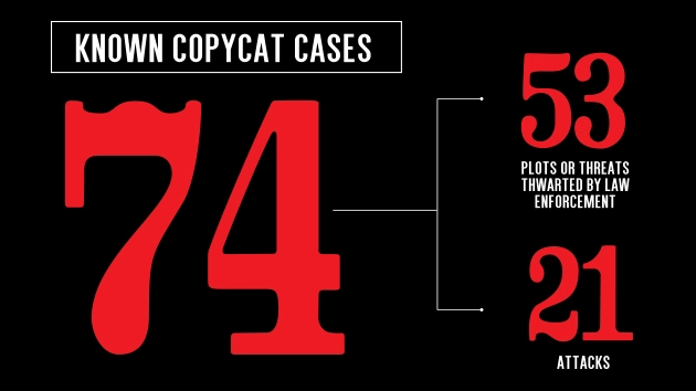 columbine-effect-copycat-crimes